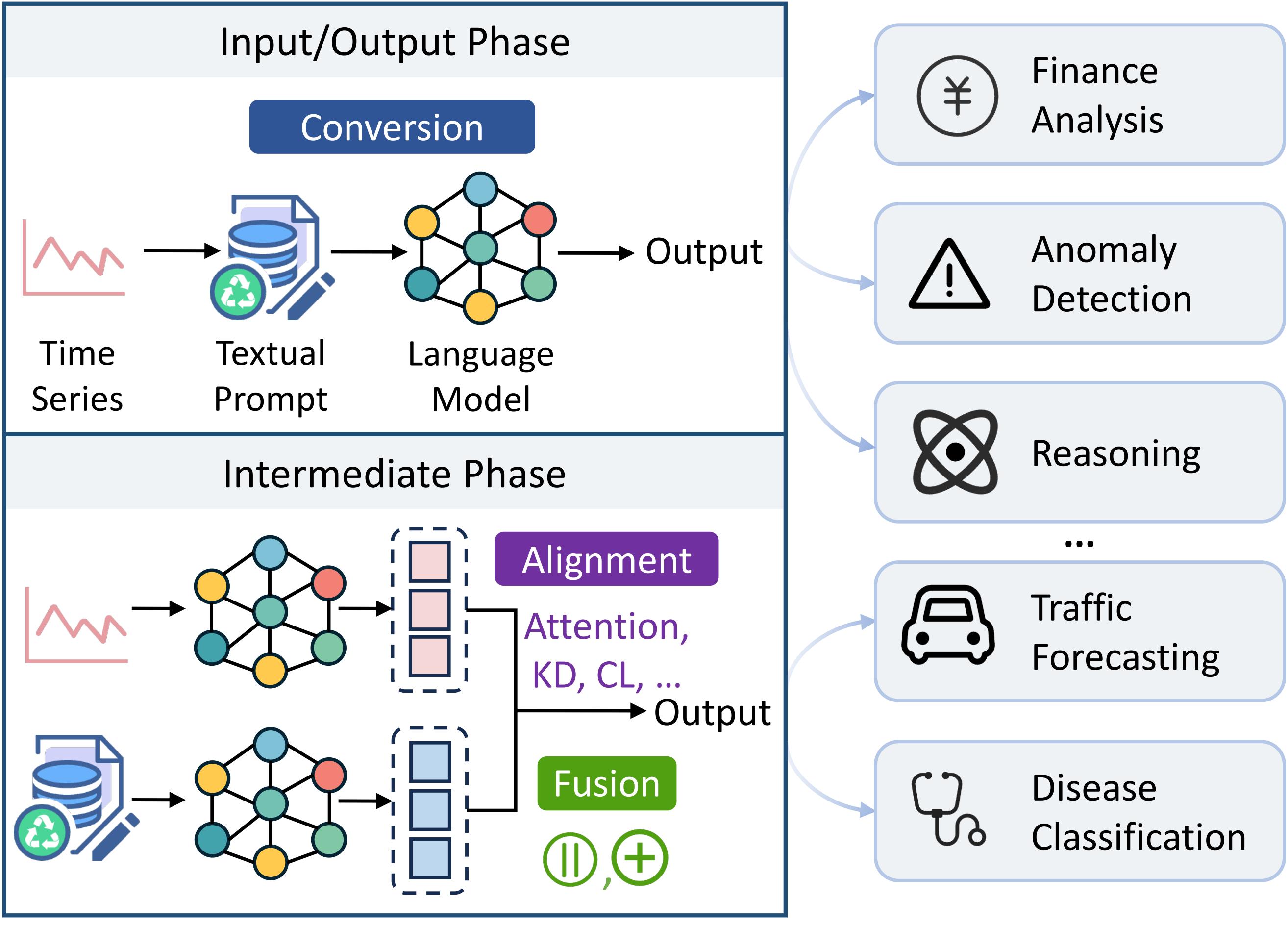 Framework Overview